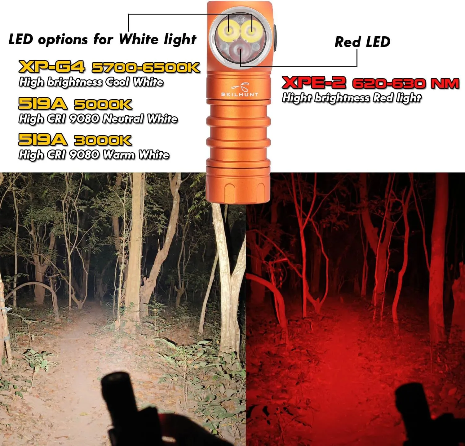 SKILHUNT H200 Mini Headlamp Flashlight,1600 lumens USB Magnetic Rechargeable LED Headlamp,Hands-Free Reliable Angle Ligh for Running Camping Hiking Caving (Black, H200 Mini 6500K Cool White)